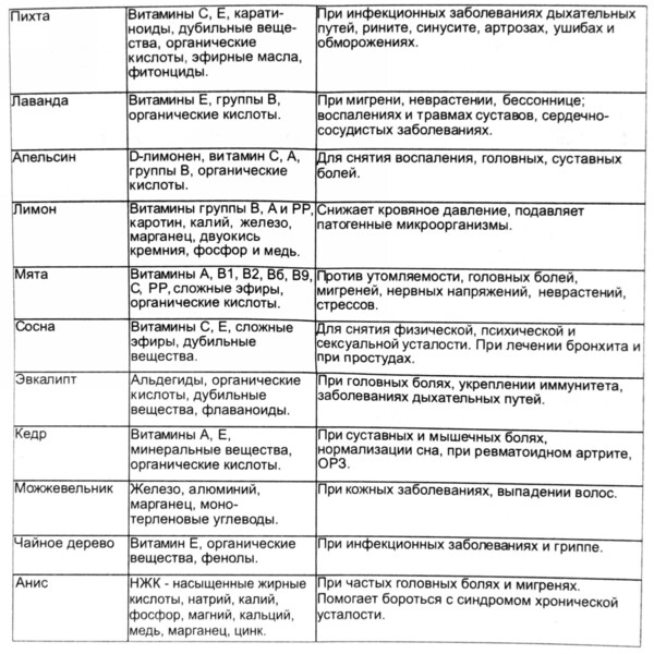 Масло эфирное 15мл "Бергамот" ULTRAMARINE