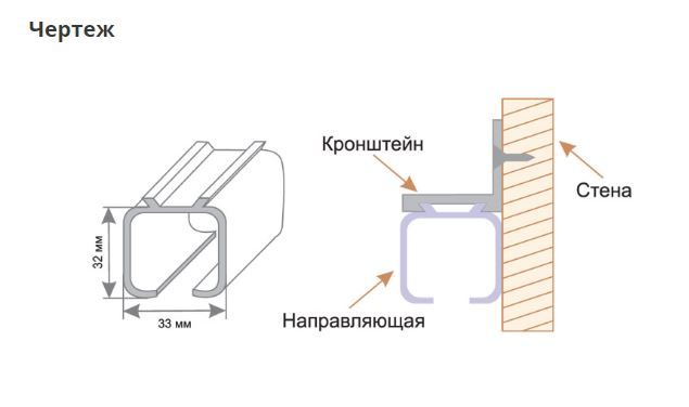 Направляющая НИЖНЯЯ для раздвижных дверей, длина 2м 