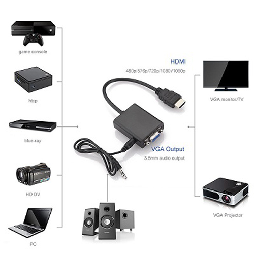 Видео переходник Орбита OT-AVW21 (HDMI-VGA/J3.5)