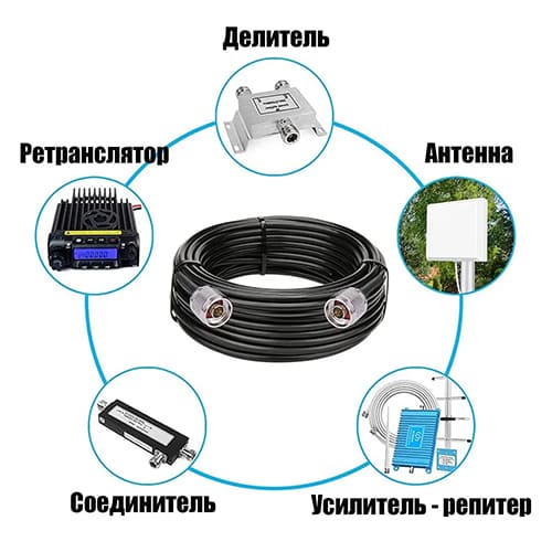 Удлинитель GSM-3D-FB Орбита OT-GSM33 (N-male-N-male), 5 м