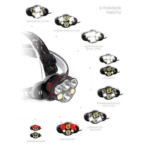 Аккумуляторный налобный фонарь 2*5 Вт LED+2*3Вт+2*3Вт COB с красным режимом, Smartbuy (SBF-HL027)/50
